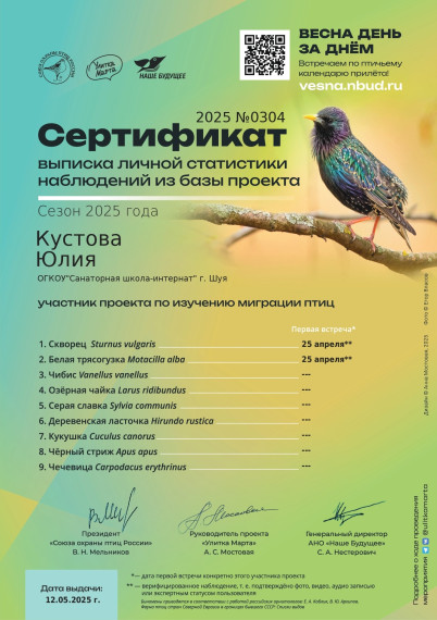 Участие во Всероссийском проекте «Весна день за днём».